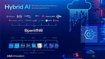 Intel李映 我們是一家很硬核的公司！開放是應(yīng)用軟件發(fā)展的必然趨勢