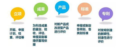 無查新不結(jié)題 揭開科技查新的正確打開方式