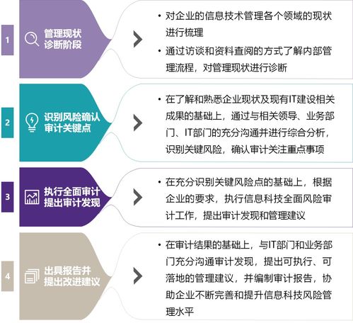 致同助力金融行業(yè)全面信息科技風(fēng)險審計與咨詢服務(wù)