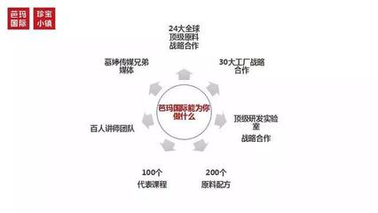 順勢而為 芭瑪國際技術推廣服務為實體店插上互聯網的“翅膀”